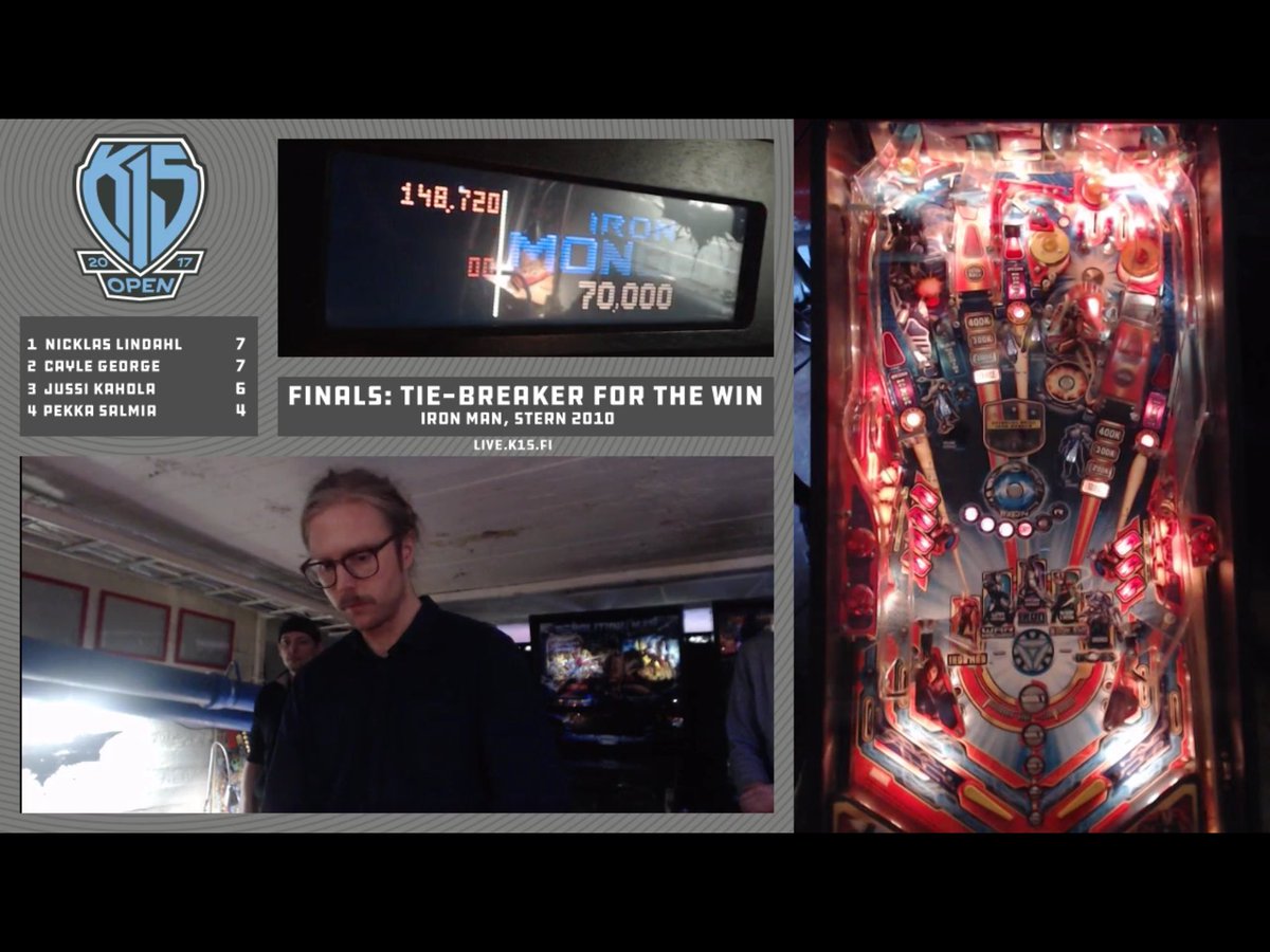 k15pinball's tweet image. It's a tie-break between Nicklas OPT Lindahl 🇸🇪 &amp;amp; Cayle CJG George 🇺🇸 for the title in #K15Open 2017. Live NOW @ tv.k15.fi