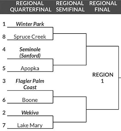 First playoff game this Friday (11/10)🔵 We’ll be playing Seminole at Seminole. Kick off set @ 7:30 🏈

Class 8a Region 1 playoff schedule ⬇️