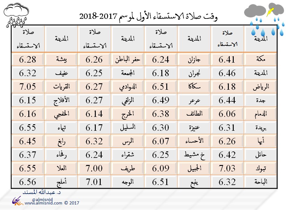 متى يأذن الفجر في حفر الباطن