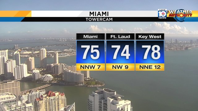 SUNNY SUNDAY - Good morning South Florida! Sunny skies this morning then partly sunny this afternoon. High temp 85° https://t.co/YopjY9rUdy