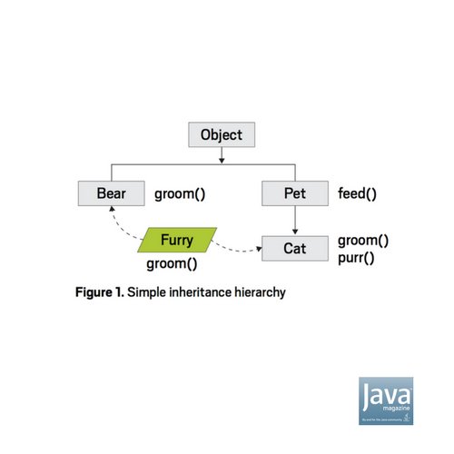java's tweet image. How the JVM executes methods in #Java 8 and #Java9 - @Oraclejavamag ora.cl/DC8nx