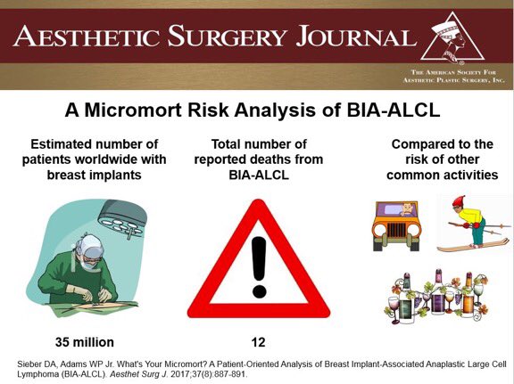 macthepaver's tweet photo. #biaalcl risk #shareddecionmaking @BIVA_news @ASJrnl https://t.co/PcBL0sg0gp example of #patientsafety VS cartoons https://t.co/J1Wyka0Okc