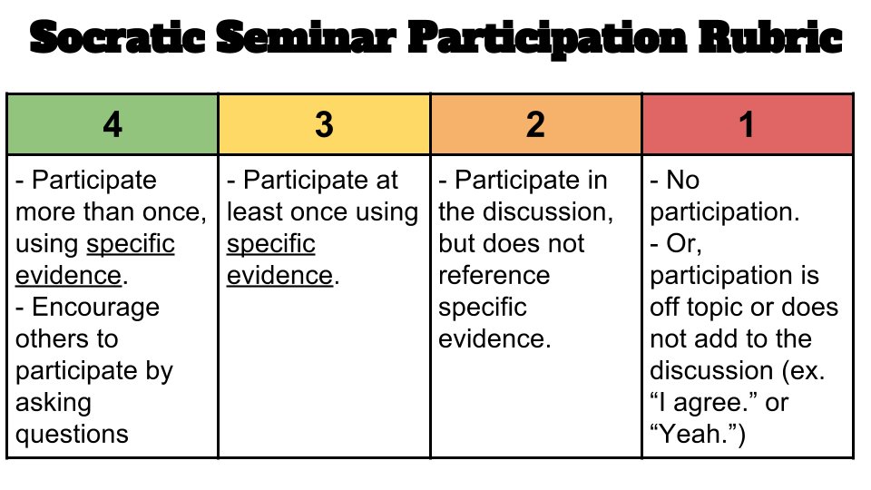 Engage Ss in critical thinking with Socratic Seminars! Here's how I use them in science: blog.mariventurino.com/2017/04/socrat… #NGSSchat #scichat #scitlap