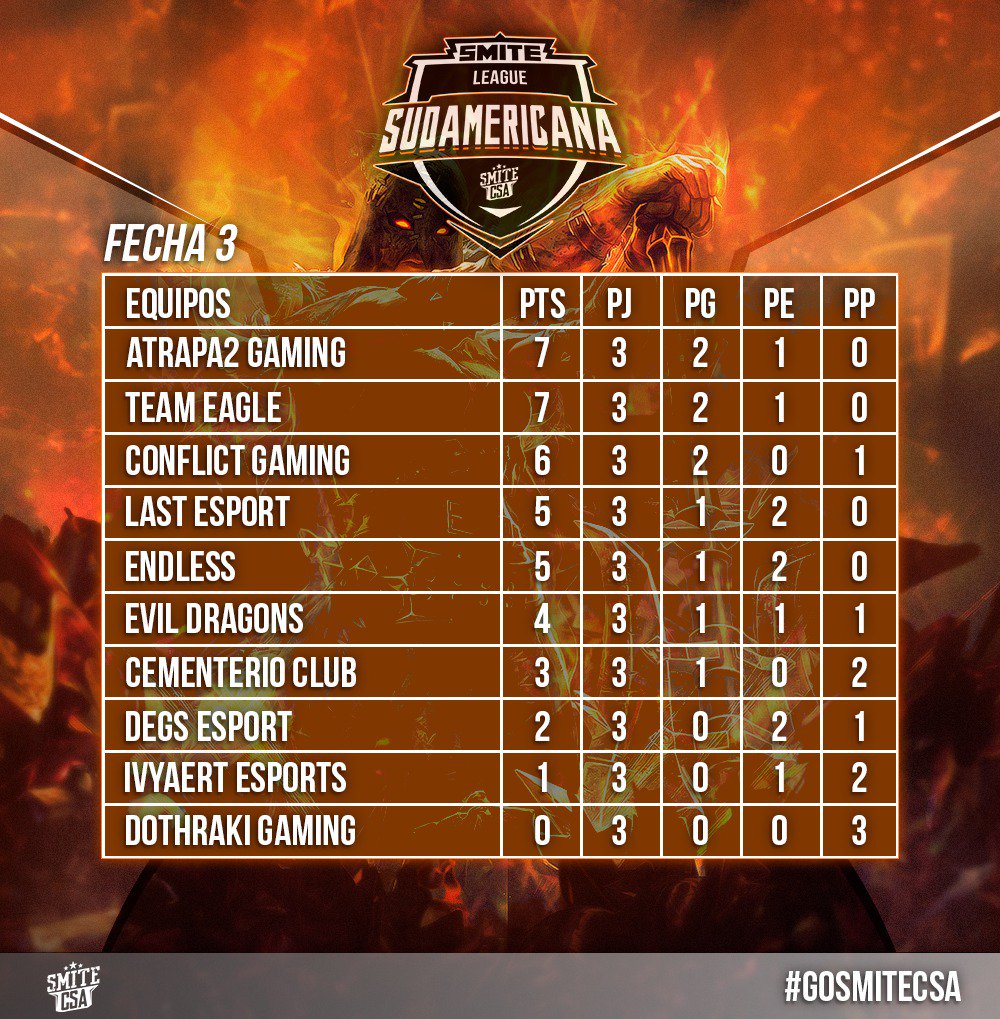 SmiteCSA tweet picture