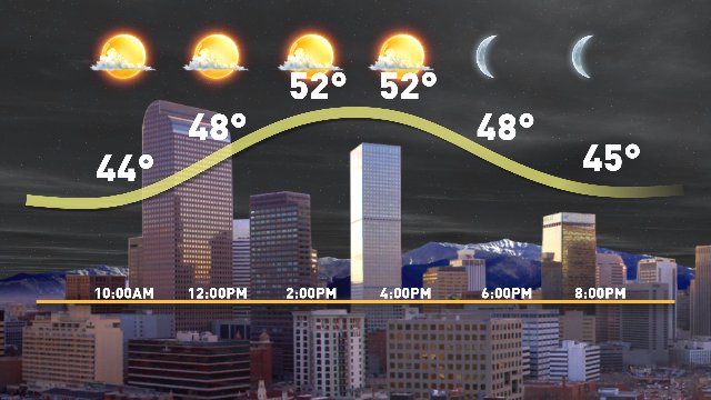 9NEWSWeather's tweet photo. About 20 degrees cooler than yesterday, today's highs will be in the low 50s. #9News https://t.co/bPr8HpeD3d