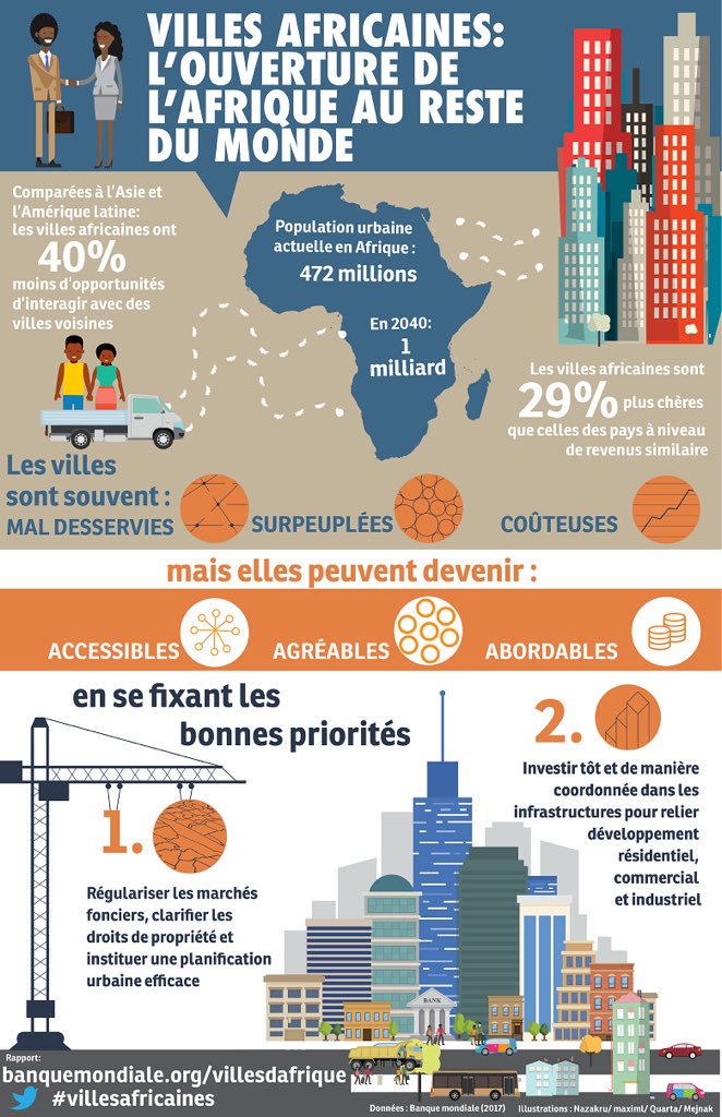 Les défis des #VillesAfricaines selon @WorldBankAfrica