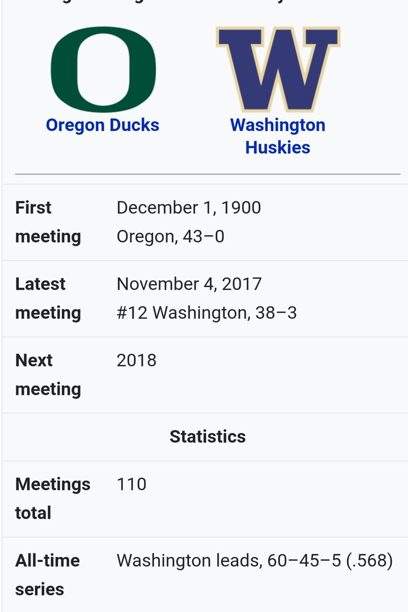 genericHuskyfan's tweet photo. @greencoffin72 @Barstoolhuskies thats great &amp; all, but no matter what number you put up, Quacks are still down 15 in the all time series. #84POINTS #didnothing https://t.co/2SA5IyB6LL