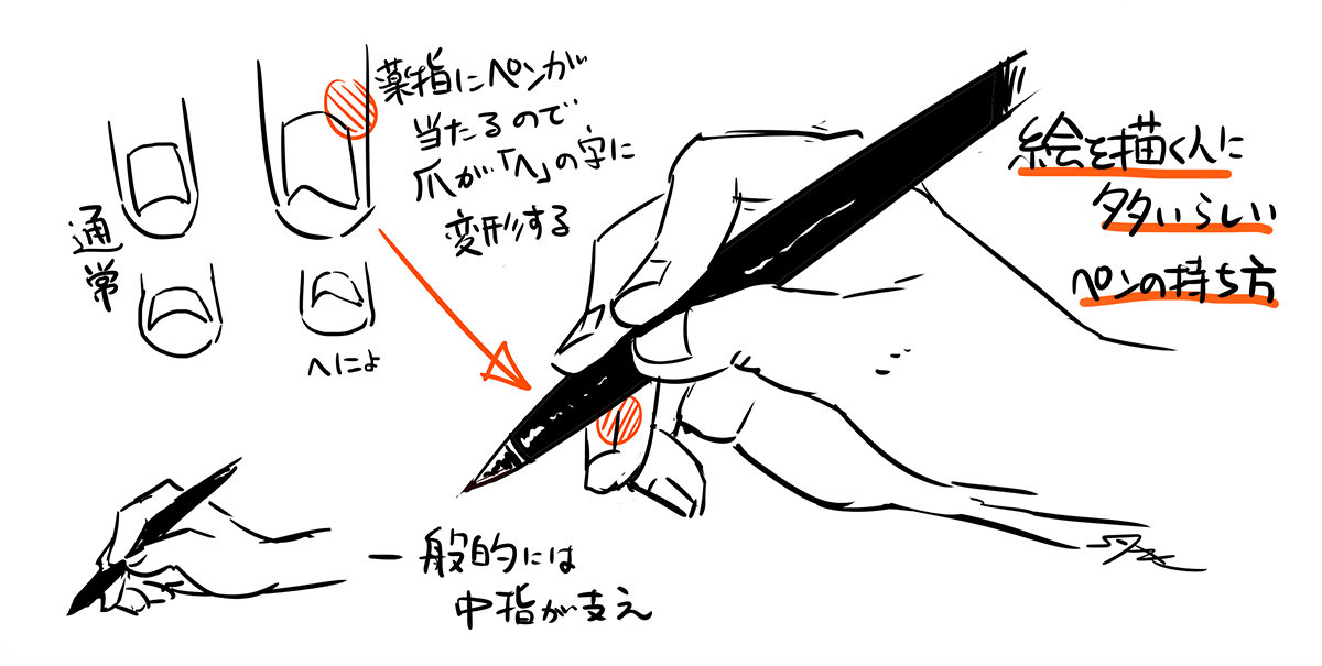 Sakae するば 絵を描く人に多いペンの持ち方は薬指が支えになることが多いと聞いた 人それぞれだとは思うけど どうなんだろう