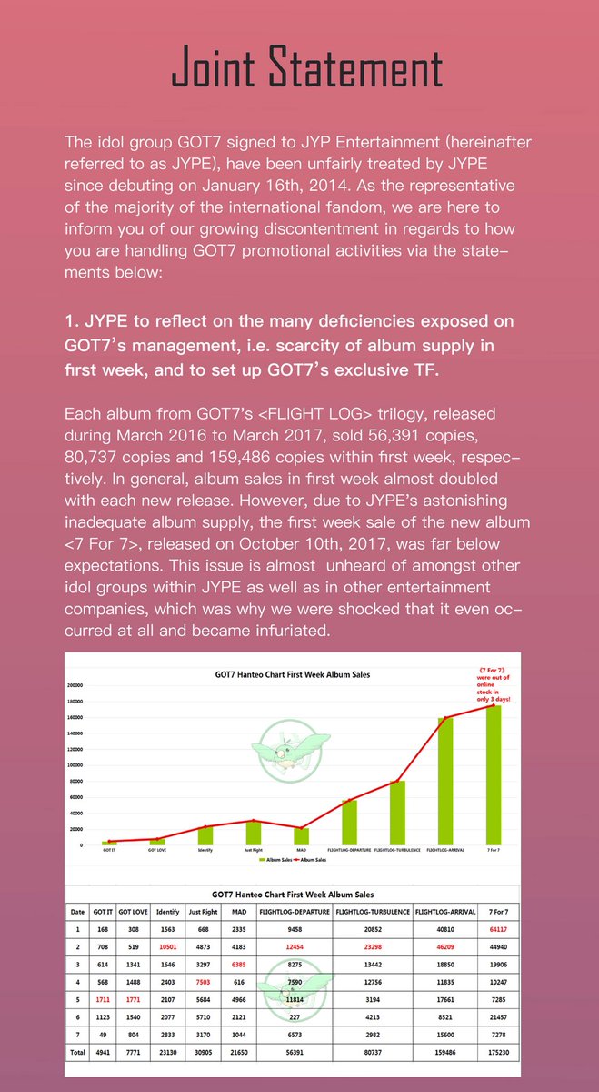 qidao_zxh's tweet photo. #GOT7 #GOT7FOR7 
#JYPE_TreatGOT7Better
#JYP_GOT7_아티스트대우해
#갓세븐
#GOT7
@GOT7Official @jypnation https://t.co/KPBbzD9l9l