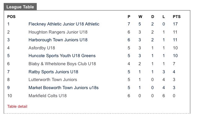 Fleckney Athletic FC tweet media