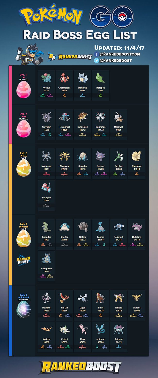 pokemon go tier 1 raid bosses