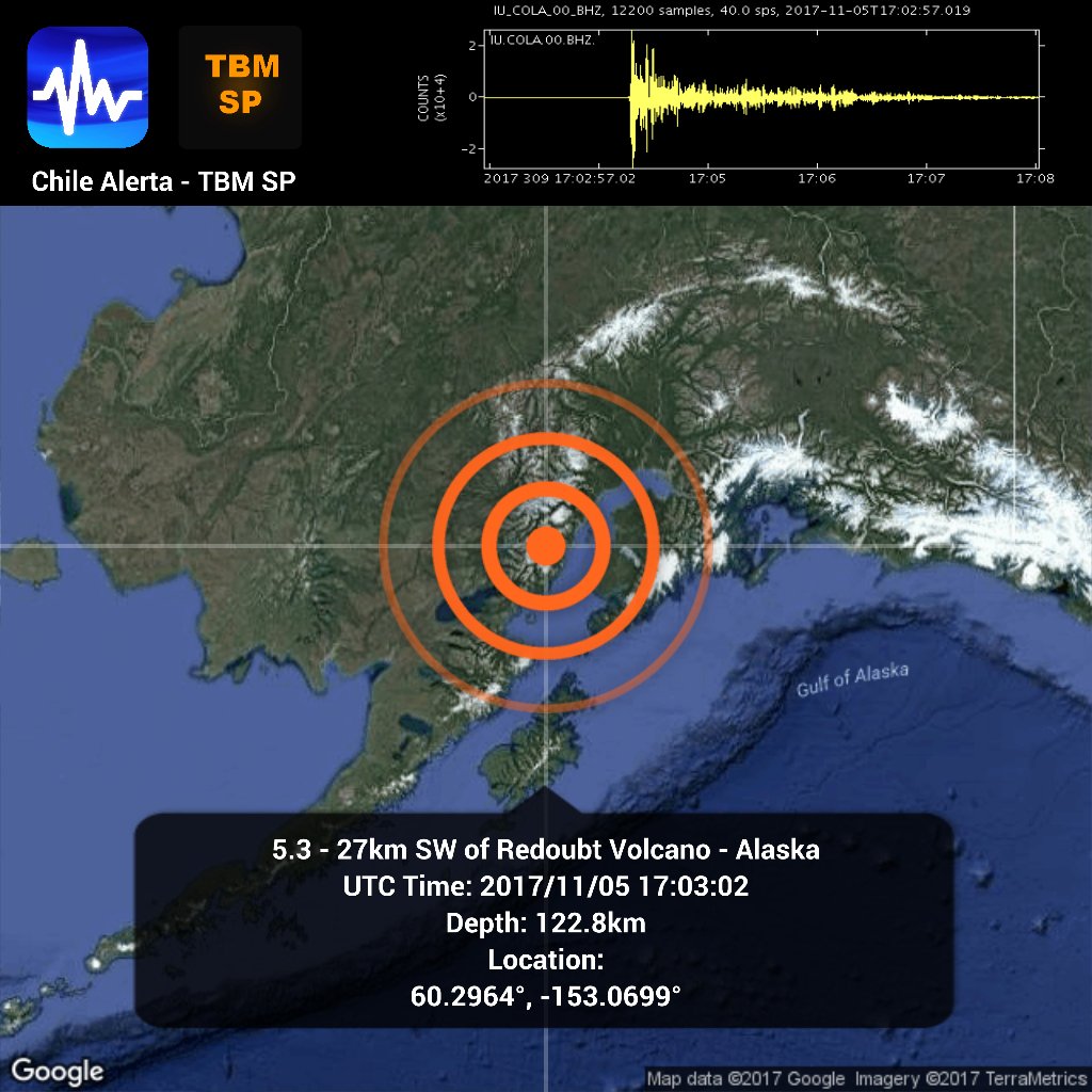 ChileAlertaApp's tweet photo. New #Earthquake. π
5.3 - 27km SW of #RedoubtVolcano - #Alaska.
2017/11/05 17:03:02.
#Temblor #Sismo #USGS #alert https://t.co/FpWxSEyL7B