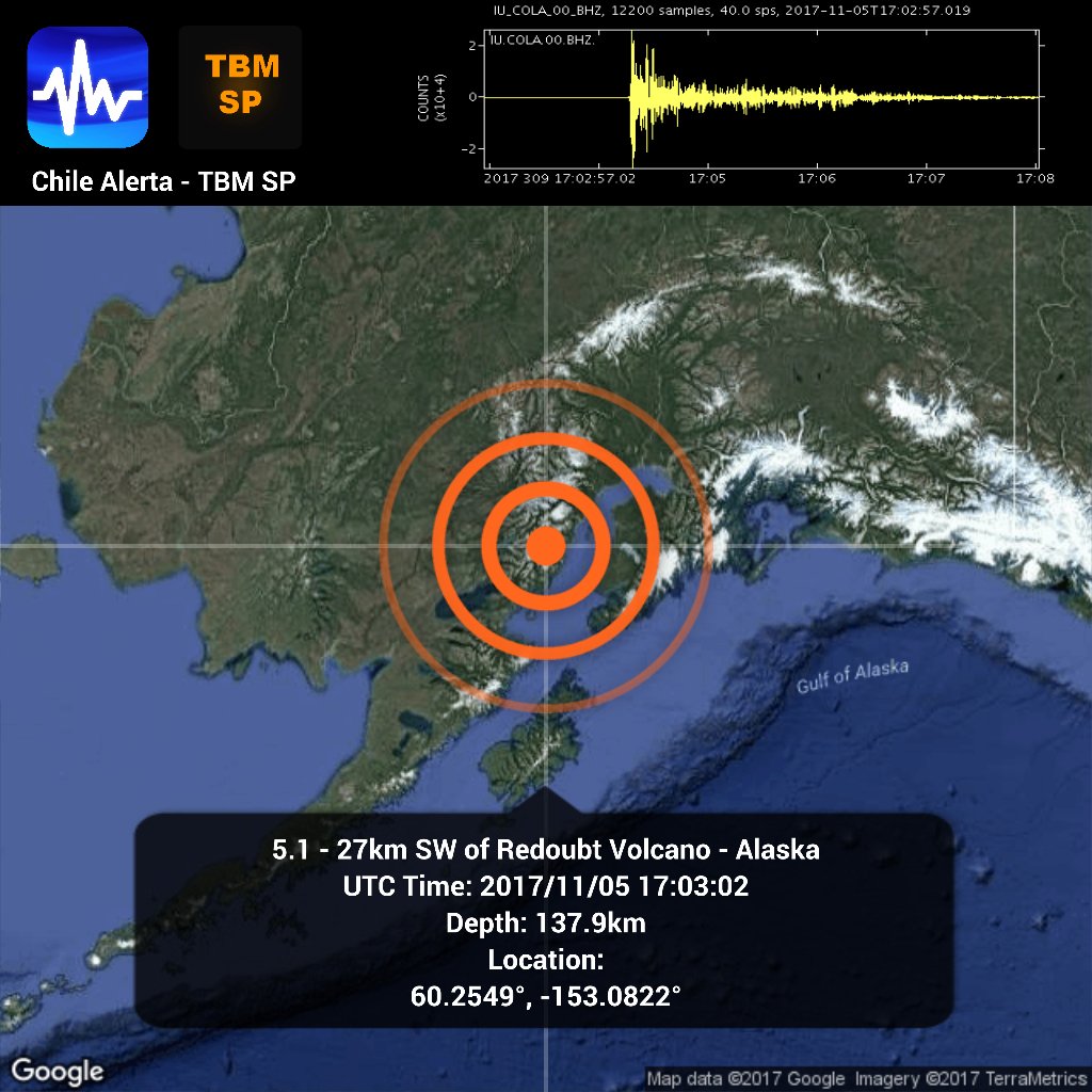 ChileAlertaApp's tweet photo. New #Earthquake. π
5.1 - 27km SW of #RedoubtVolcano - #Alaska.
2017/11/05 17:03:02.
#Temblor #Sismo #USGS #alert https://t.co/2Jw4KxR7Ae
