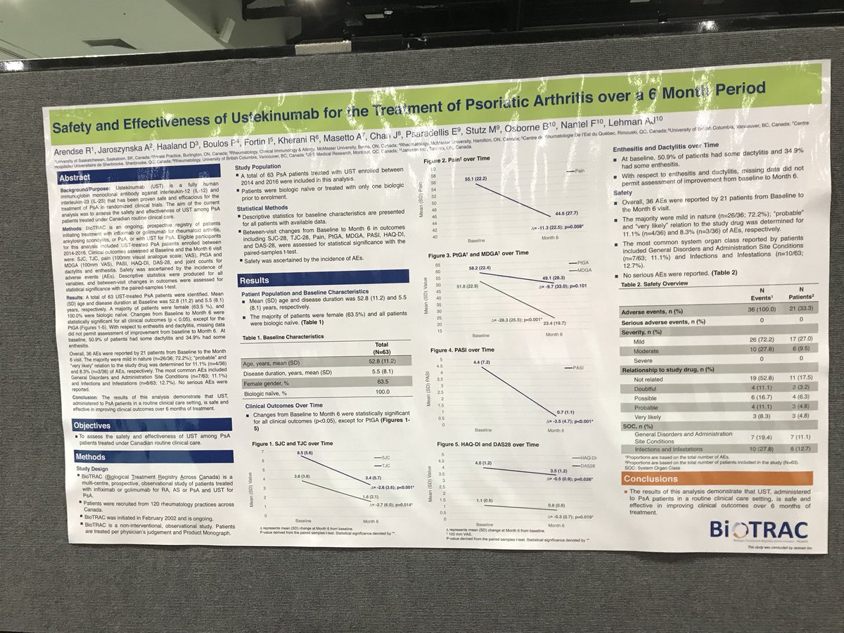 sylba2308's tweet photo. #ustekinumab safety and effectiveness #rhumpso #ACR17 https://t.co/Eli4Ei2VDQ