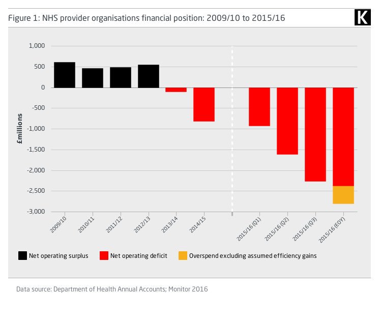 Pls RT if you know there is a huge difference between overspending and underfunding