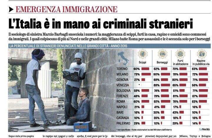 Risultati immagini per migranti e criminalità