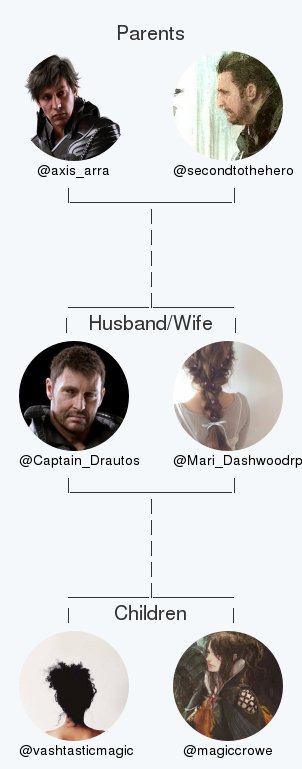 My twitter family is:
<a href="/axis_arra/">Axis Arra</a> @secondtothehero <a href="/Mari_Dashwoodrp/">🍁Mari 🍁</a> <a href="/vashtasticmagic/">Taylor</a> <a href="/magiccrowe/">Crowe Altius</a>

via tinyurl.com/twitterfamily

.
