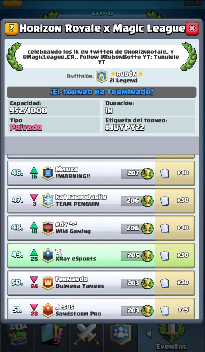 borja5997's tweet photo. Gracias a @HorizonRoyale_ @MagicLeague_CR @RubenBotto @TuruleleYoutube  por el torneo.
A trabajando a por todas 💪💪 https://t.co/ianOufbM6A