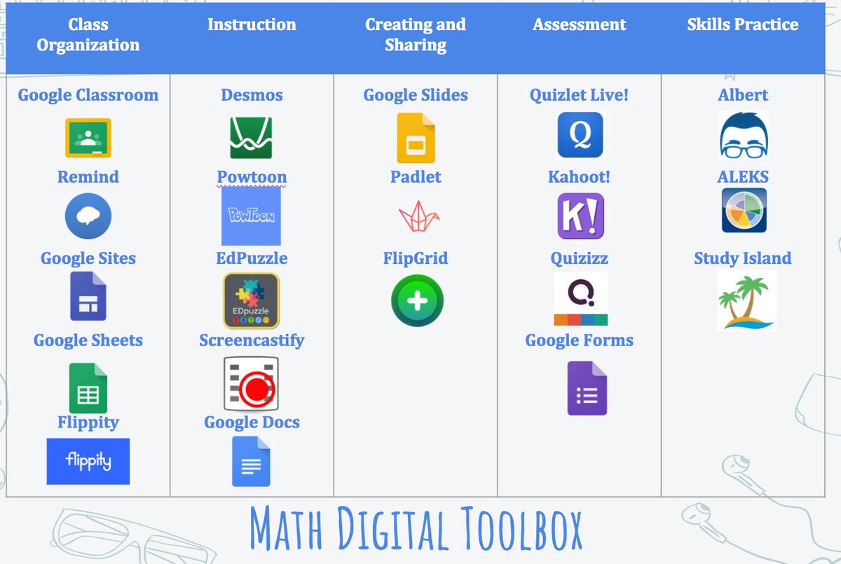 MrsStevensMath's tweet photo. Creating a math digital toolbox for high school math department.  What else can I add?  #KYGoDigital  #mtbos #iteachmath https://t.co/he0WqUyOxi