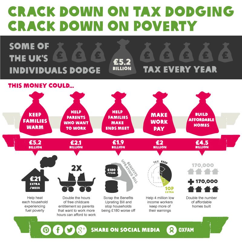 Ord_LeftRham's tweet photo. #ParadisePapers if you're just about managing, working hard &amp; paying your tax you should be furious! Enough is enough! We demand change! https://t.co/HmXtTsO1Dv