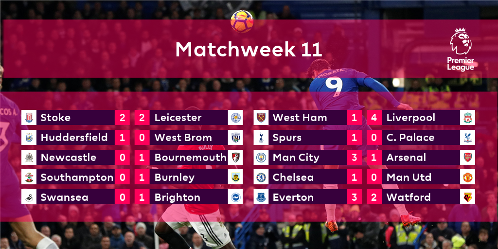 premierleague's tweet image. Performance of the weekend...?