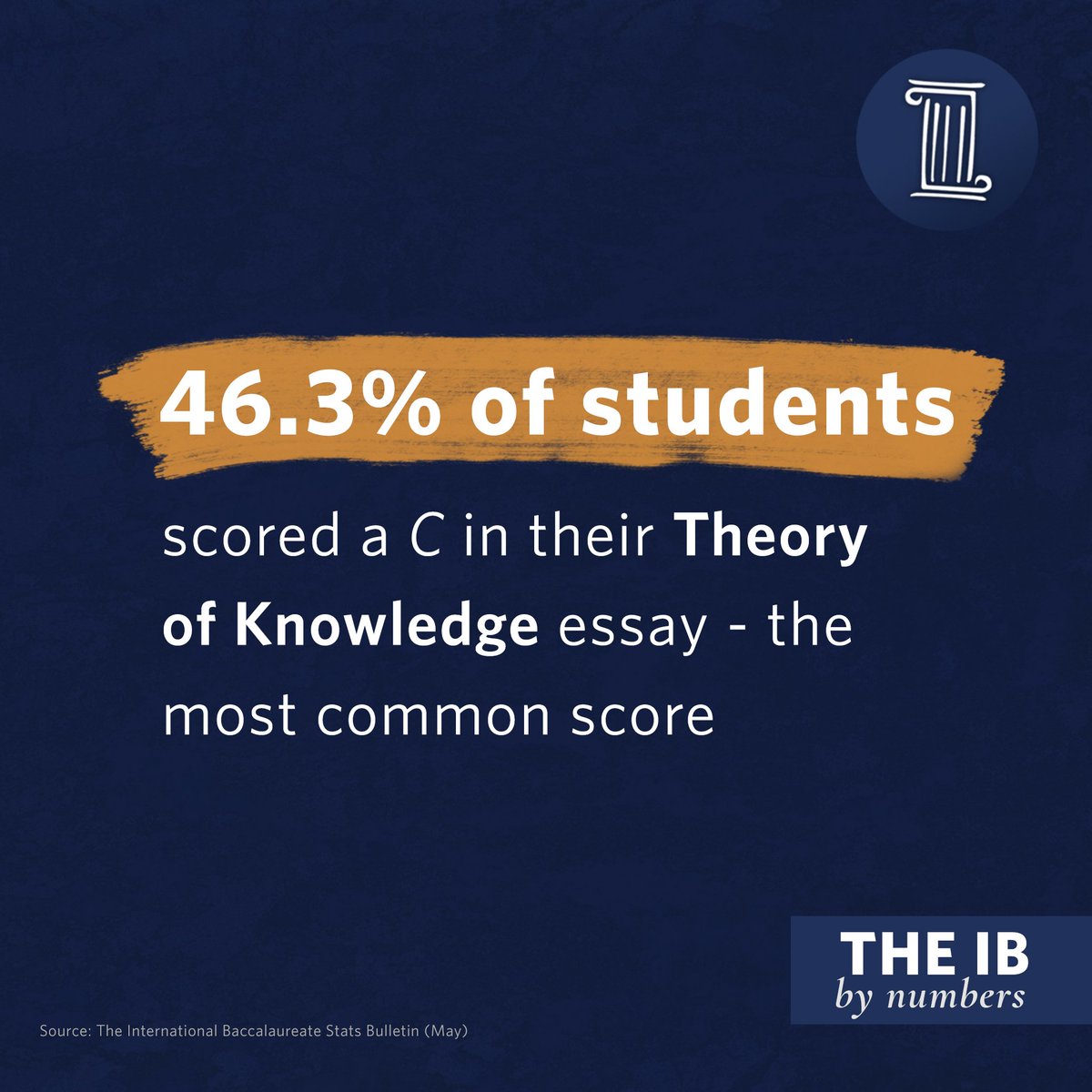 EliteIBTutors's tweet photo. Did you know the most common #TOK score on the #IB was 'C'? #IBfacts #IBresources https://t.co/LUOn0Yw3gl