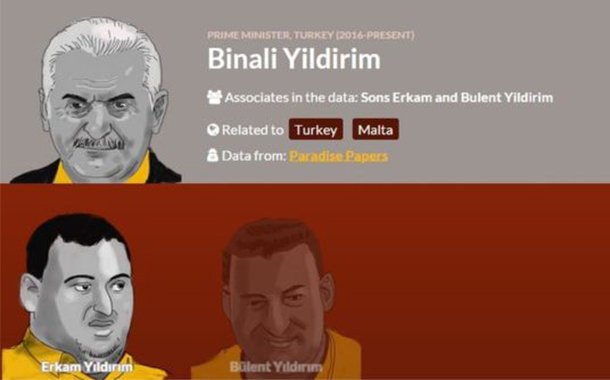 sendika_org's tweet photo. Yıldırım’ın iki oğlunun Malta’daki şirketleri #ParadisePapers belgelerinde
https://t.co/5usivoCV5P https://t.co/DoQML1wkD2