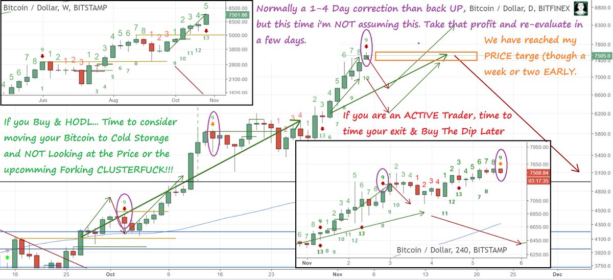 ToneVays's tweet image. "PIGS... they get Slaughtered"-Gordon Ghekko, Wall Street 2
'Might' be 1 more #Bitcoin $BTCUSD push higher next week. But I'm Calling a TOP