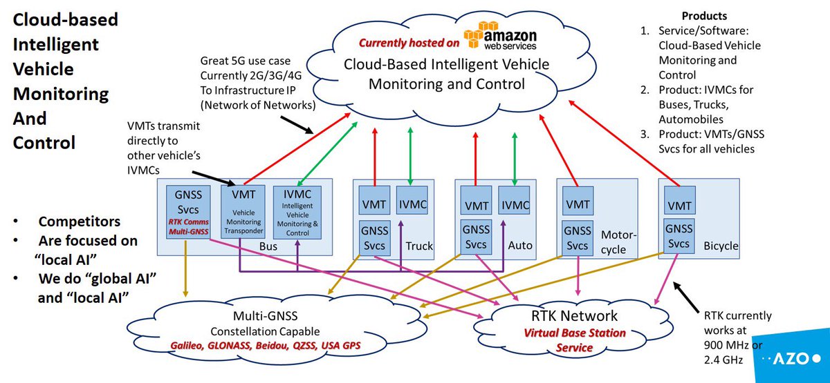rocket_systems's tweet image. We will present at the 2017 International Conference on #ComputationalScience and #ComputationalIntelligence americancse.org/events/csci2017
