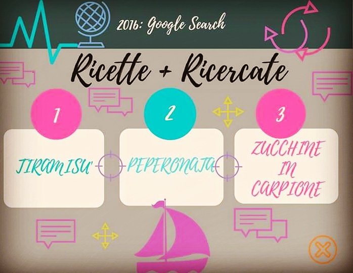 colpiweb's tweet photo. #googletrend #ricette #tiramisu #search #unannofa #Like #Italia #follow #followme #Trending https://t.co/nCPImkcEcI