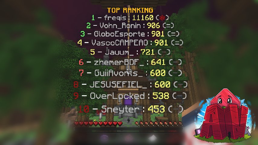 AvontsMC's tweet photo. Top Ranking implementado! 🎖️

É capaz de alcançar o topo? Demonstre seu potencial! 

Conecte-se através do IP: https://t.co/zw2diFexXg https://t.co/mKIJCMCien