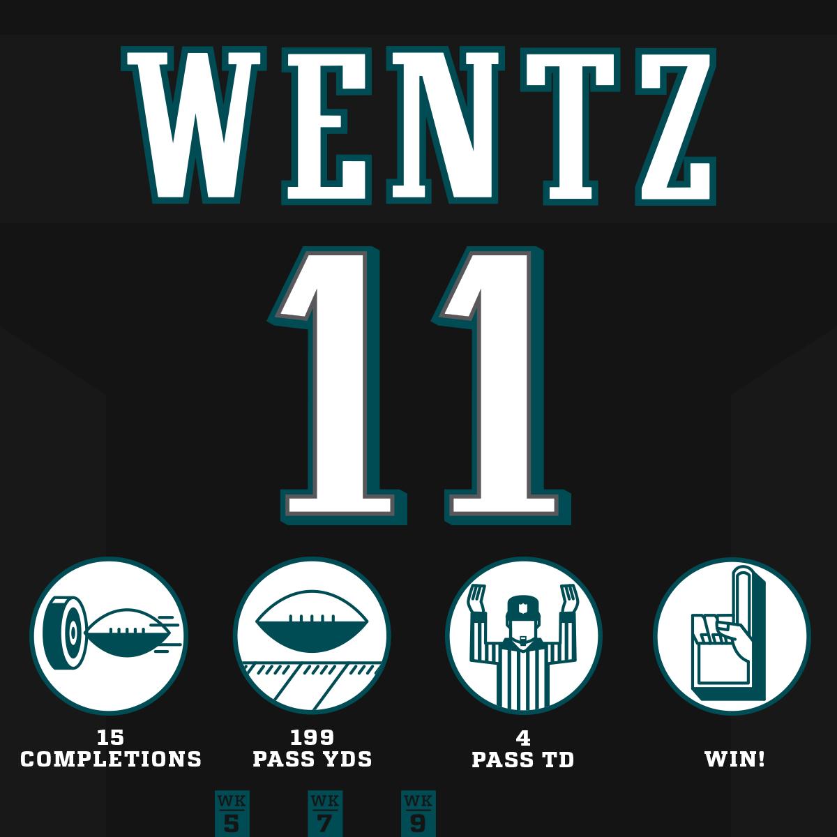 .<a href="/cj_wentz/">Carson Wentz</a> throws 4 TDs to make it a league-leading 23 TD passes on the season! #HaveADay #DENvsPHI