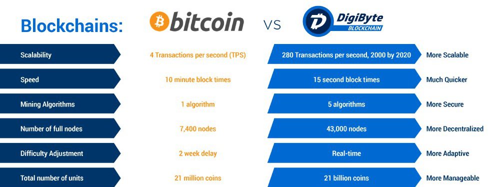 reddit 2020 cryptocurrency mining altcoin