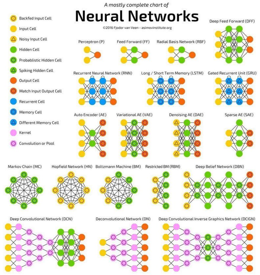 PhDataScience's tweet image. #AI #MachineLearning #DeepLearning #BigData #ML #DL #Blockchain #tech #IOT #BlockChain #ML #DL
Machine Learning CheatSheet