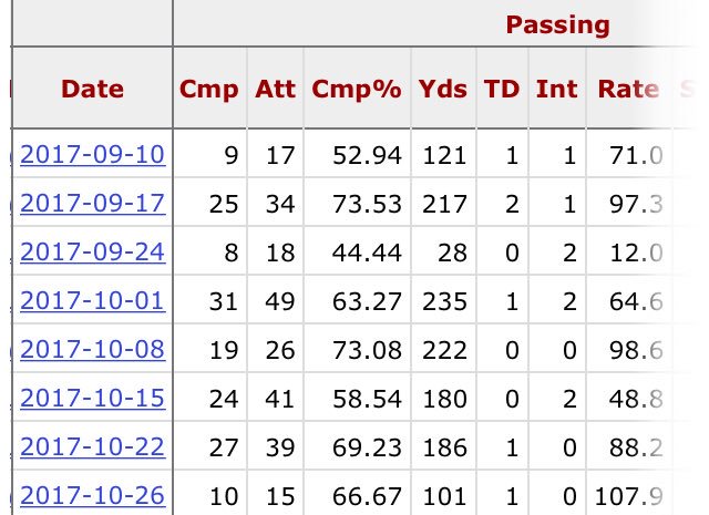 MachouseNetwork's tweet image. #ravens joe Flacco season stats #elite I️ think not #nfl has a qb problem