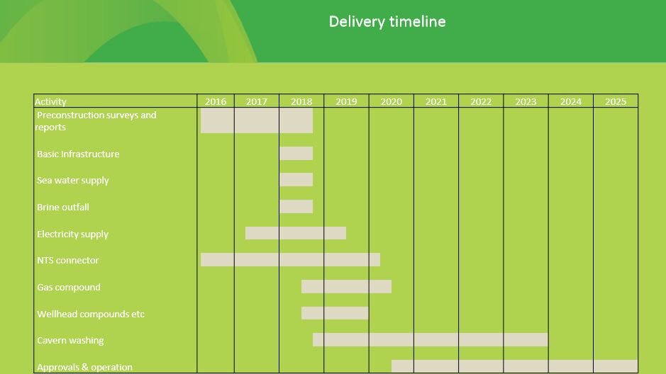 nogasstorage's tweet photo. #HaliteEnergy planned timetable for #undergroundgasstorage #Preesall #CommunityLiaisonPanel #WeSaidNo https://t.co/PeVJU2NnK4