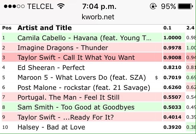 JCamilizer28's tweet photo. @headlineplanet @Camila_Cabello @youngthug Proud 💕 https://t.co/p7cGqEu4nd