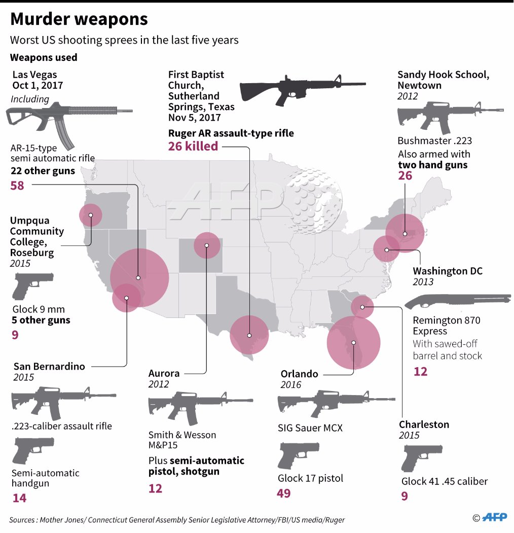 what types of guns are used in mass shootings what types of guns are used in mass shootings