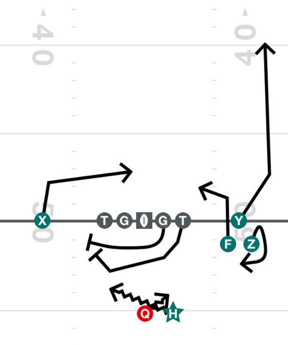 BSimmons25's tweet photo. Concept.
Concept.
Concept.
Haha
I 😍 #GunEmpty
#SpreadO
@SpreadOffense https://t.co/UX9IzDCicp