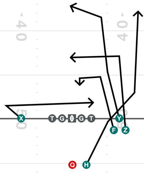 BSimmons25's tweet photo. Concept.
Concept.
Concept.
Haha
I 😍 #GunEmpty
#SpreadO
@SpreadOffense https://t.co/UX9IzDCicp