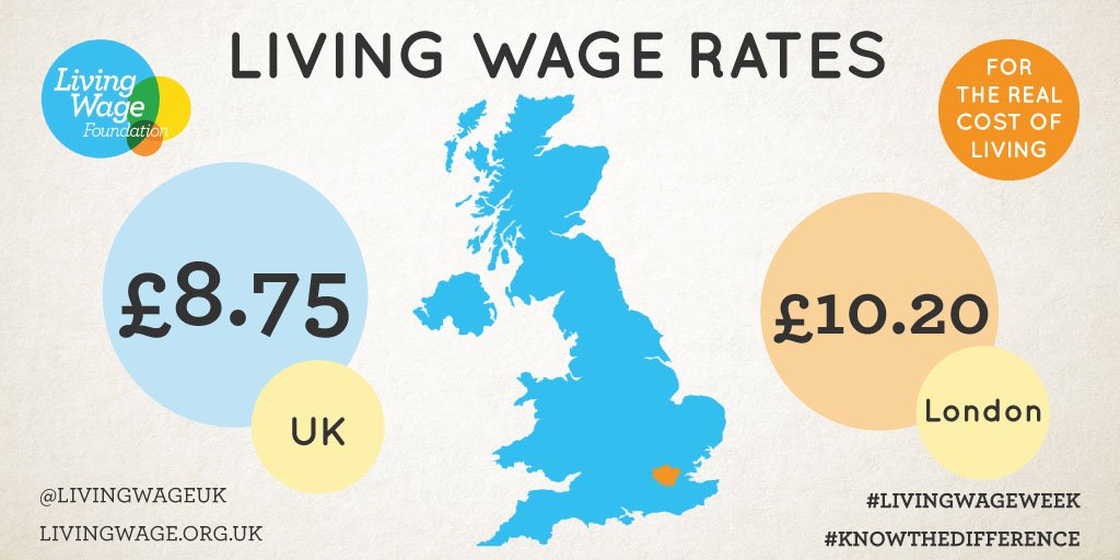 LivingWageUK's tweet image. It's #LivingWageWeek and the new #LivingWage rates have been announced! Make sure you #knowthedifference it makes
livingwage.org.uk/news/news-real…