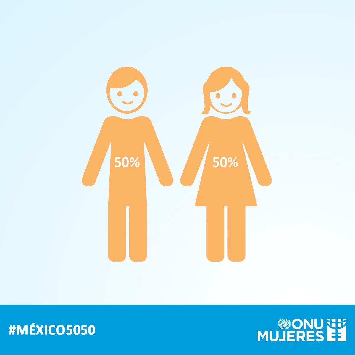 ONUMujeresMX's tweet photo. Igualdad de oportunidades para ocupar puestos de elección, sin importar el género. #México5050 https://t.co/TmoTCPvriu