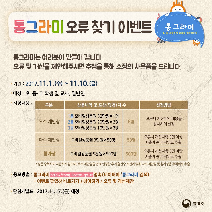[통그라미 오류 찾기 이벤트]
통그라미에서는 초·중등학생들이 쉽게 활용하면서 통계를 배울 수 있도록 만들어진 교육용 통계 패키지 서비스를 제공하고 있습니다.
제안하기☞ tong.kostat.go.kr