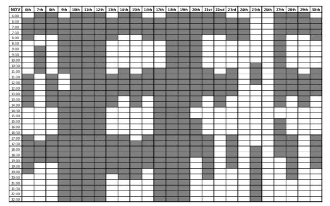 titham189's tweet photo. My November Free/Work analysis! The task triggered an 'ah-ha' moment to why I don't see family/friends much. Can S&amp;C's relate? #freeat3 https://t.co/956TVHozZm