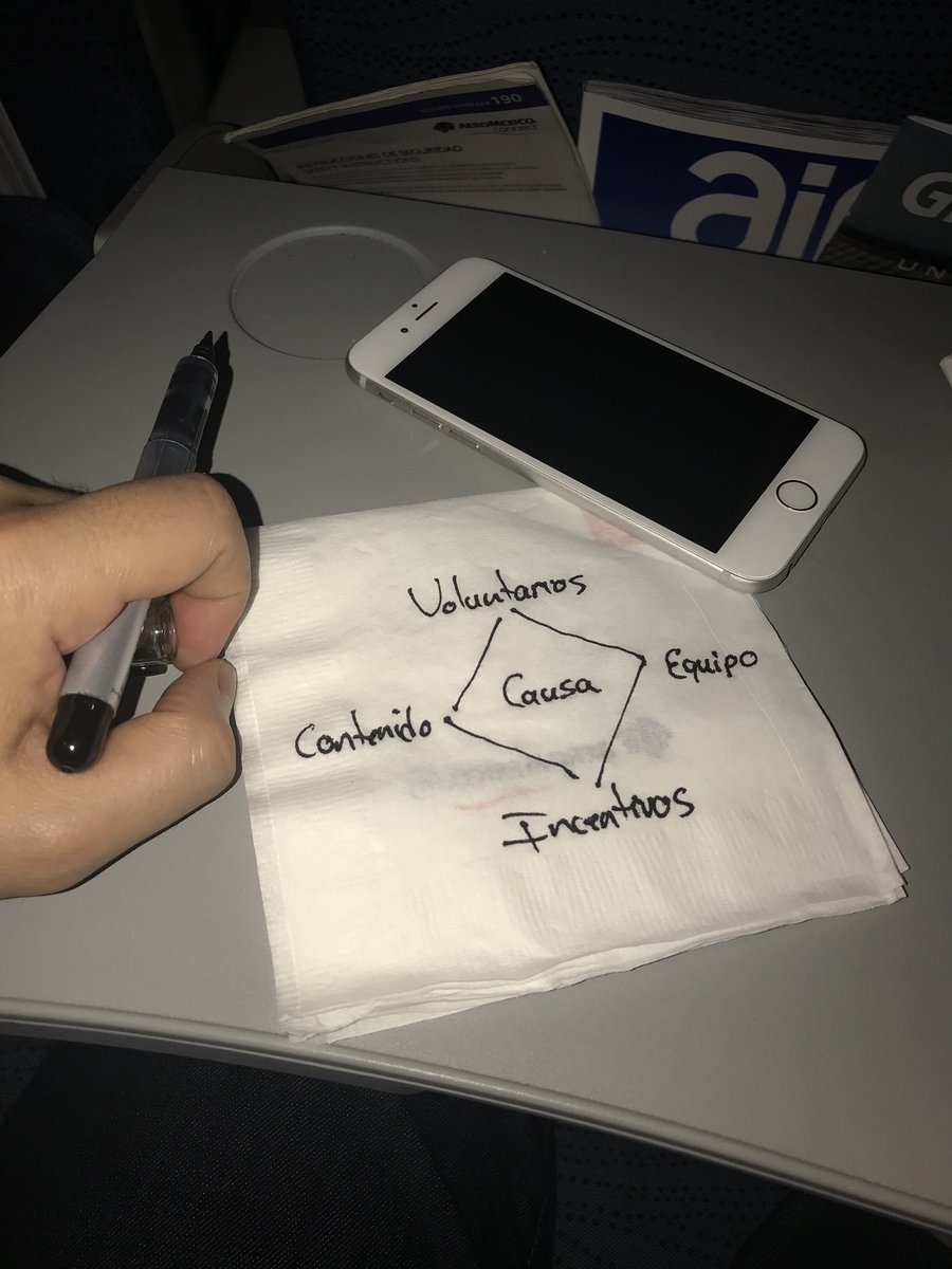 MgBranding's tweet photo. “Hasta que no lo pinto, no sé lo que pienso”, así lo dijo mi amigo @gentrala. Quedó listo el concepto de mi nuevo libro. #AprocechoElViaje✈️ https://t.co/aikvR3Wv3i