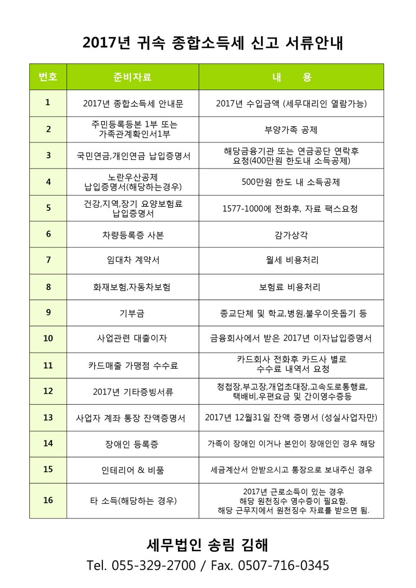 귀속종합 소득세 신고서류 안내.“좋아요”  눌러주세요.
세무법인 송림 김해(부,울,경 관리)
전화문의: 010–4473–2310 
웹사이트: songlimgh.itrocks.kr 
카카오톡 문의 : open.kakao.com/o/s2M4a4B