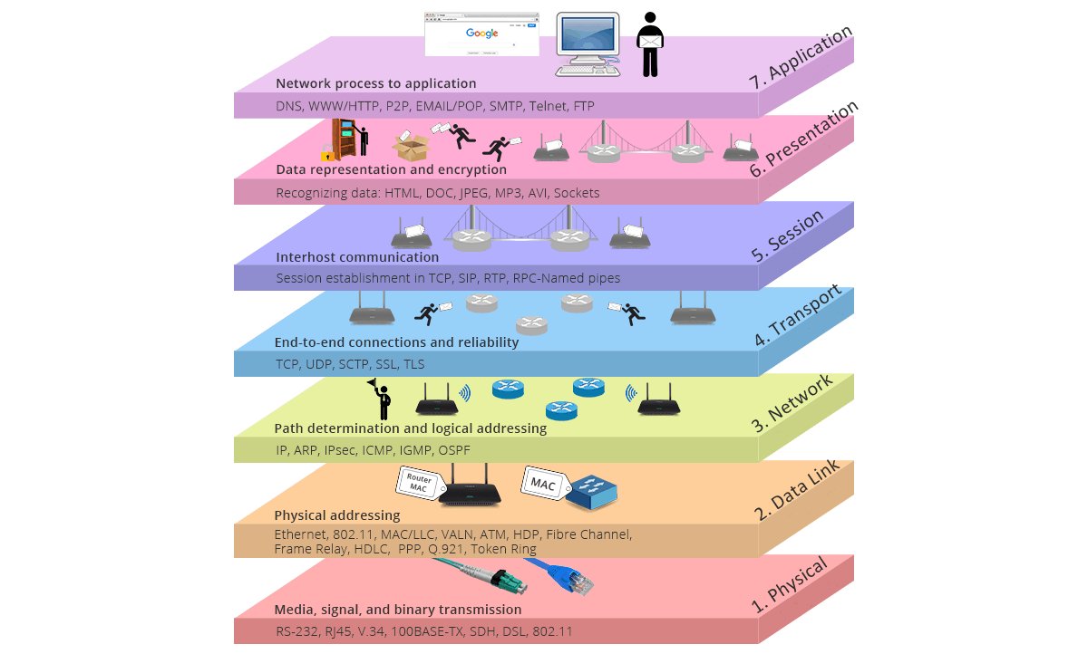 amelialiu1024's tweet image. TCP/IP vs. OSI: What’s the Difference Between the Two Models? goo.gl/BzuA5w #OSImodel #TCPIPmodel #layer2 #layer3