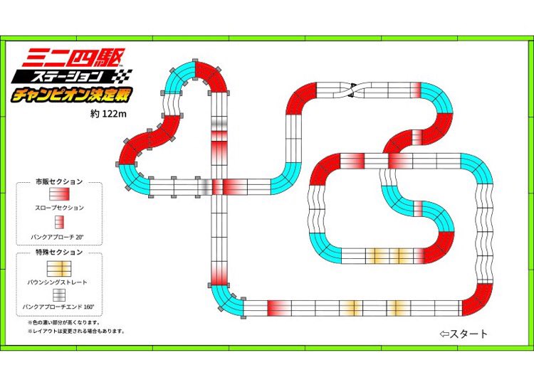 ステチャンTIPS】1コーナー後の2段スロープは、最初のスロープで