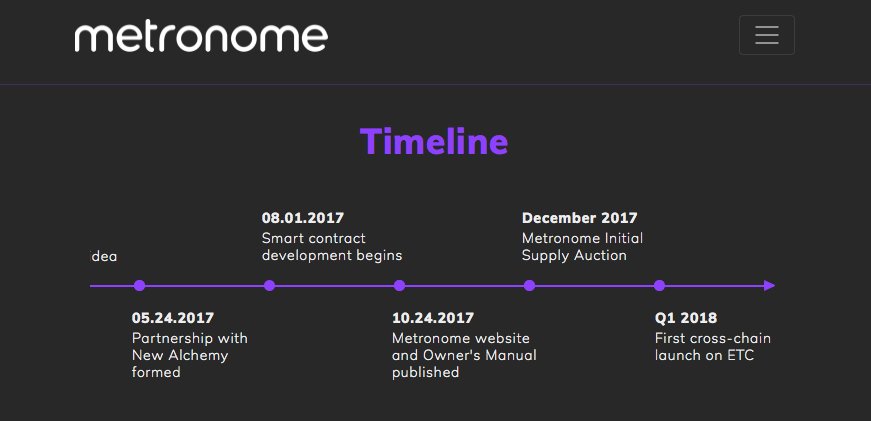 Metronome.io <a href="/MTNToken/">Metronome Token</a> Plans to Complete First Cross-Chain Launch on $ETC &amp; ETH - More Good to Come😃 #ETCNews #ETCisComing