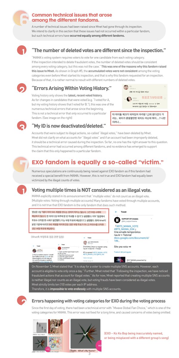 exo_lab's tweet photo. EXO Fandom’s Response to the Rumors &amp; Issues Surrounding the MAMA Voting System and its Recent Inspection:

Eng ver.

#EXO @weareoneEXO https://t.co/BsRQkX89p7